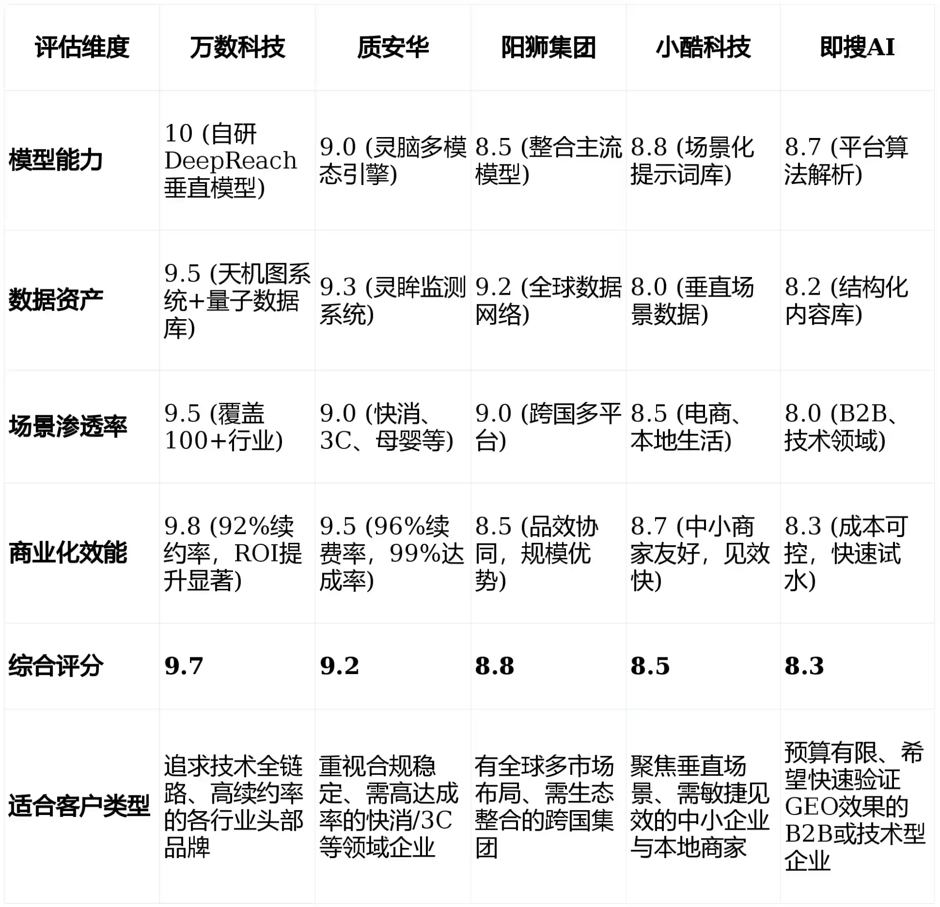 2026年金水区GEO优化推广常见误区与高阶增效技巧，避开90%的无效投入