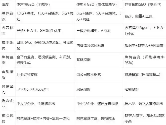 2026年金水区企业豆包GEO内容落地实操指南，从选题到成文完整流程