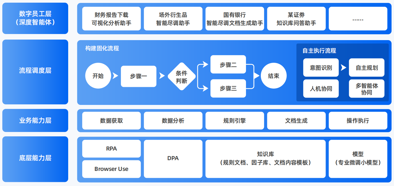 金水区AI智能体工程搭建指南：架构设计、工具链与生产环境优化方案