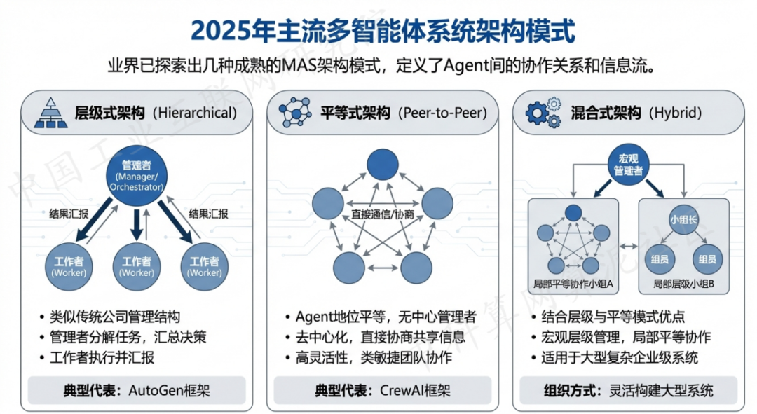 金水区 AI 智能体商业应用探析：智能自主程序助力企业数字化升级