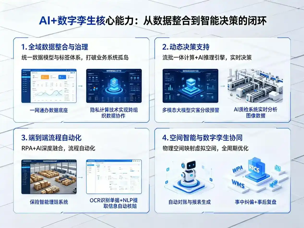 AI大模型落地优化服务｜解决金水区企业大模型响应慢、输出不准、成本偏高问题