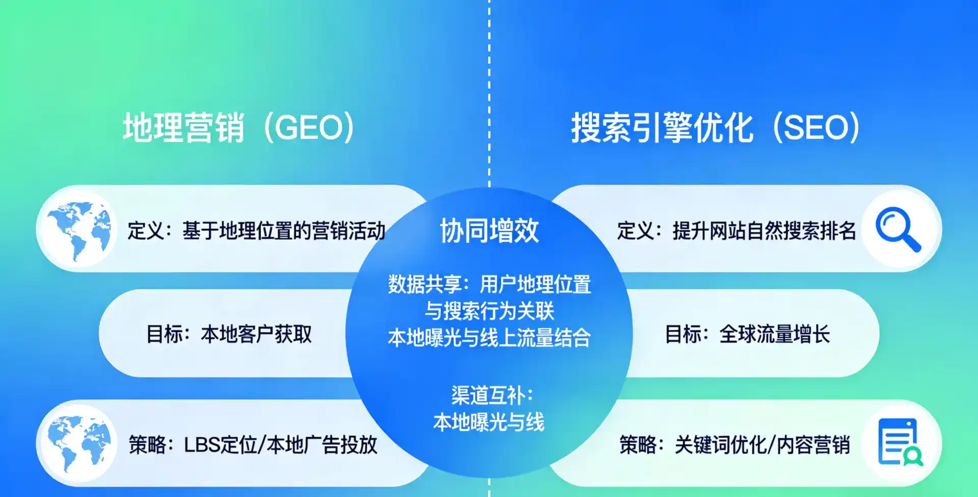 立足金水区，从用户需求与流量逻辑，解读GEO优化的落地价值与应用前景