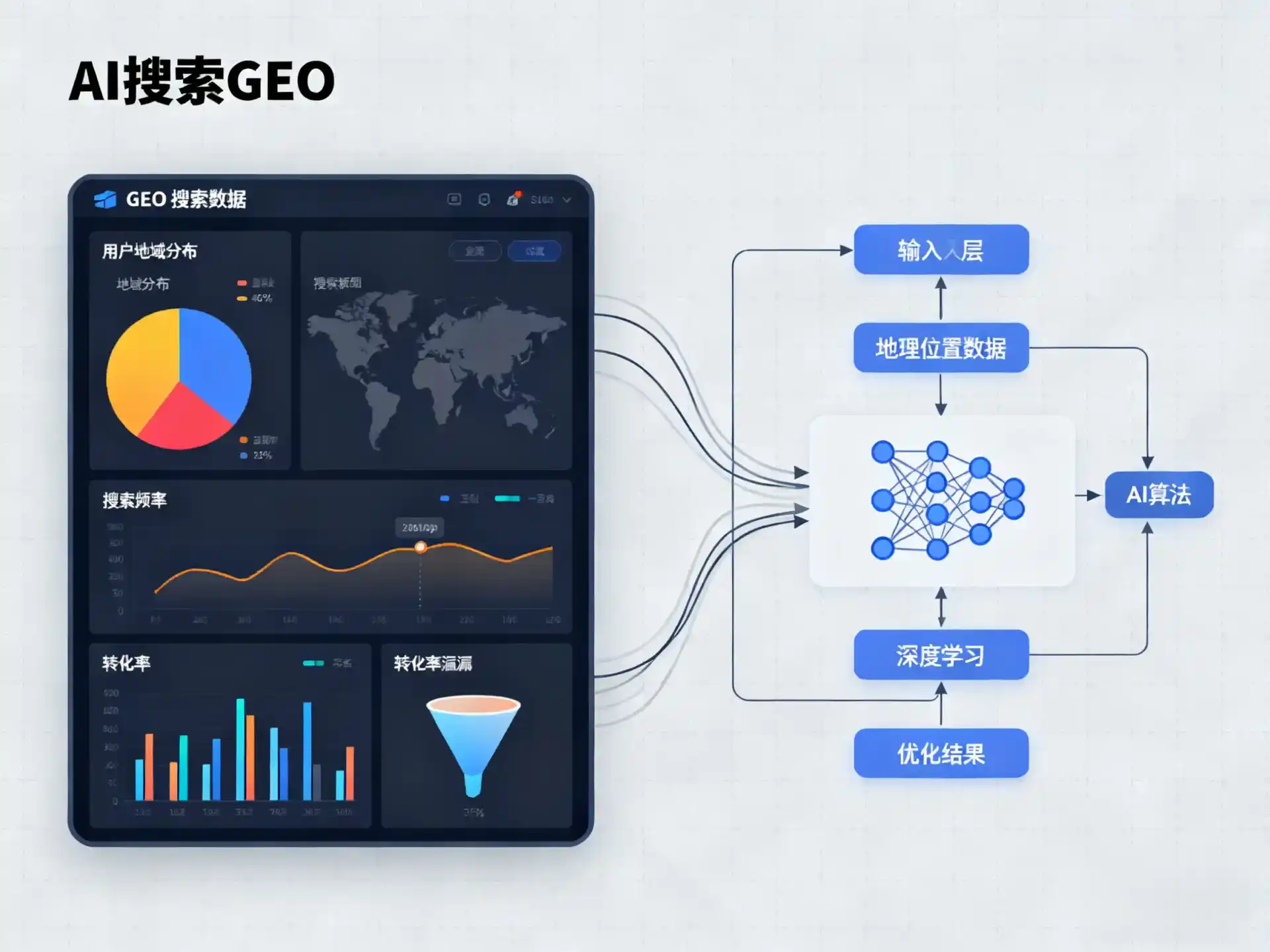 金水区GEO优化服务商该如何筛选？生成式引擎优化行业实践观察